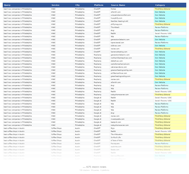 List of AI Queries Snapshot