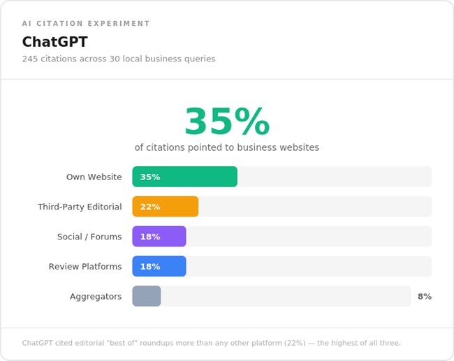 ChatGPT AI citation snapshot